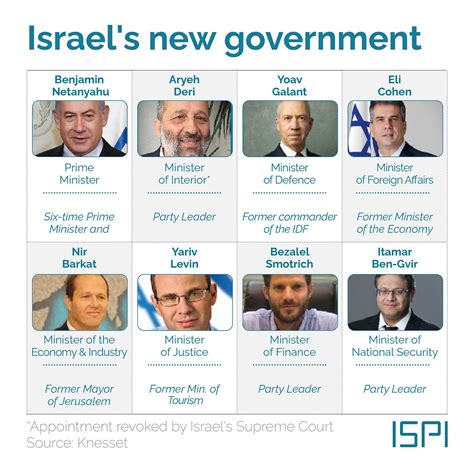 how to apply government to government in israel|Israeli Employment Service .